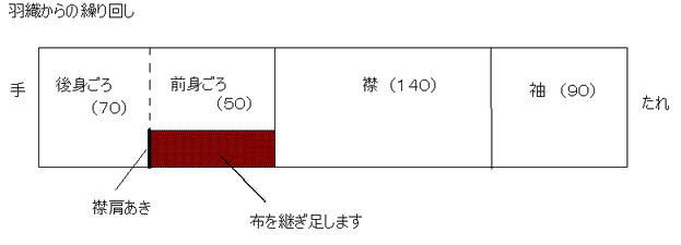 帯の作り方