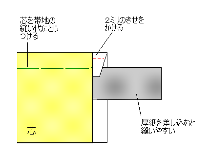 帯の作り方