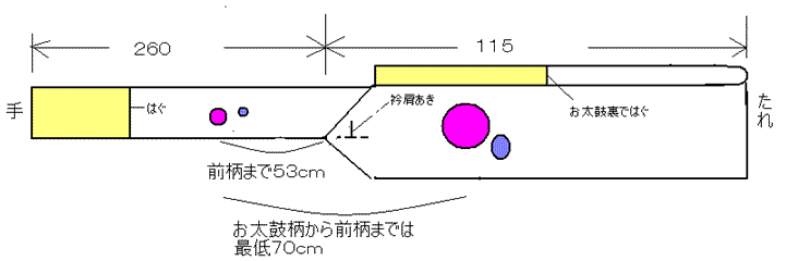 帯の作り方