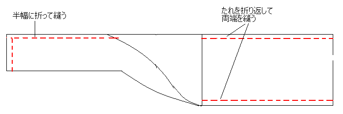 帯の作り方