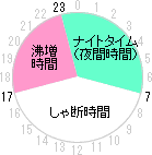 ԑы敪