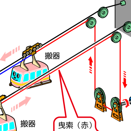 Slide 6